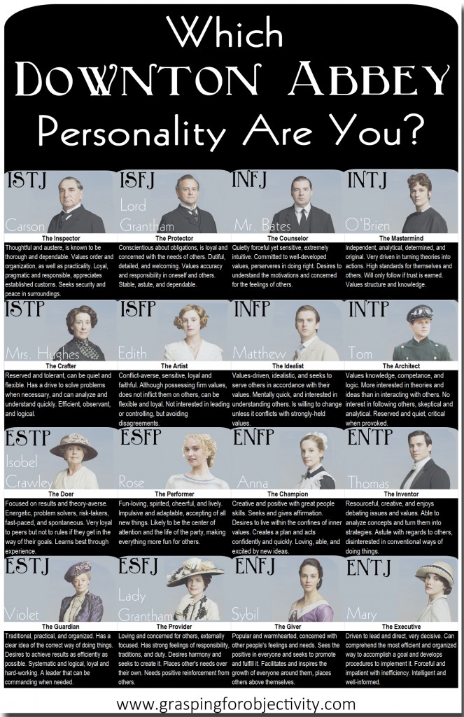 mbti chart harry potter