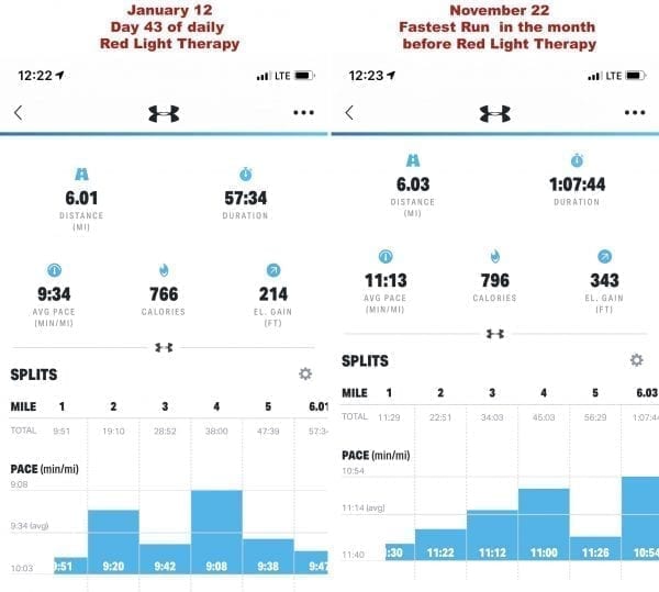 Red Light Therapy Running Pace Comparison