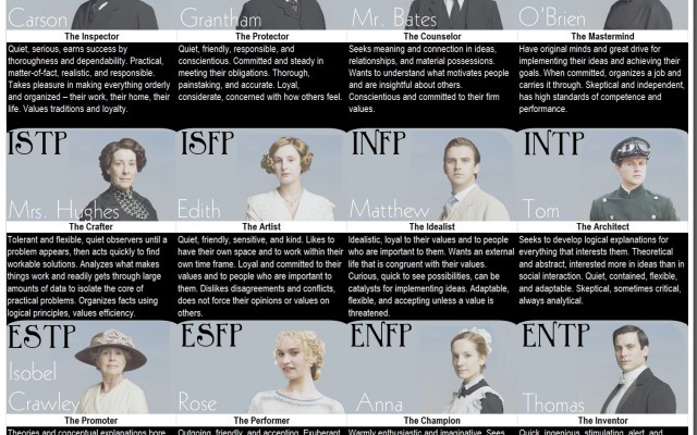 Downton Abbey MBTI Chart  Grasping for Objectivity