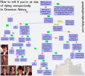 How to tell if you're going to die on Downton Abbey