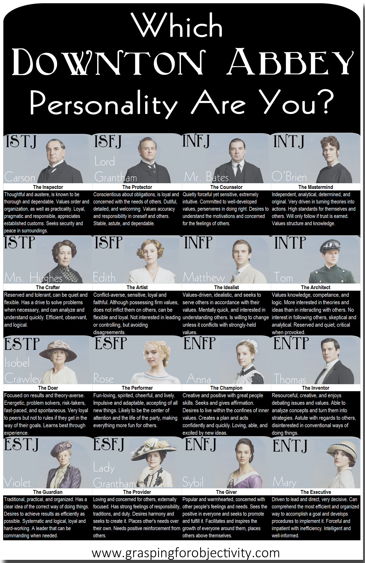 Downton Abbey MBTI Chart  Grasping for Objectivity