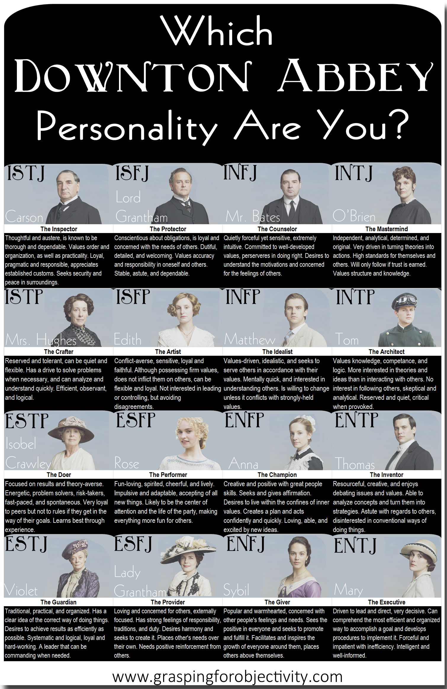 Downton Abbey MBTI Chart Grasping for Objectivity